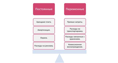 Ограничения и дополнительные затраты при регулярных платежах