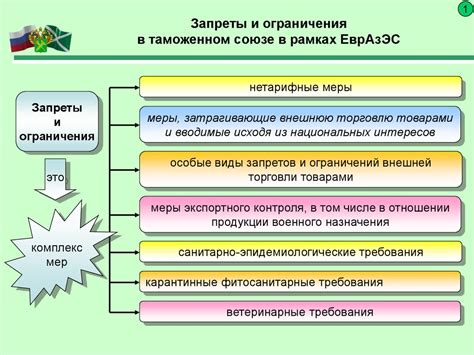 Ограничения и запреты на использование медведьего жира
