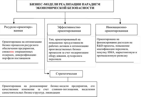 Ограничения и проблемы традиционных экономических моделей