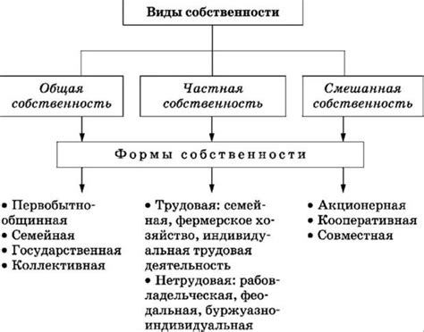 Ограничения и трудности для личной собственности в КНДР