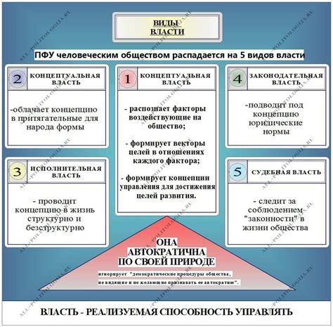 Ограничения на власть государства в отношении национализации и способы их контроля