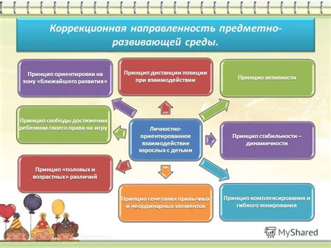 Окружение, располагающее к работе