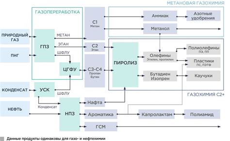 Олигархи с нефтяным сердцем: влиятельные игроки, формирующие энергетическую отрасль России