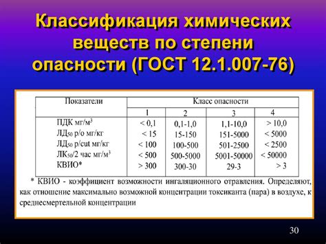 Опасность задерживания токсичных веществ в плохо проветриваемых помещениях