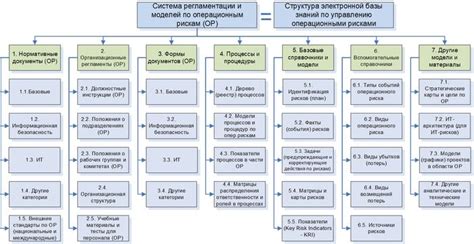 Операционная система: риски и меры безопасности