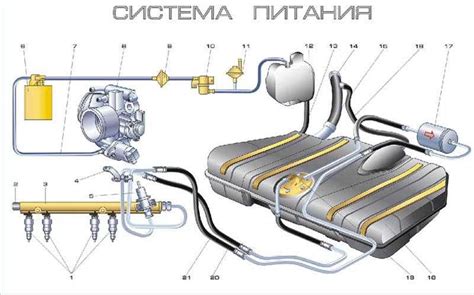 Описание и назначение системы подачи топлива в автомобиле ВАЗ 2112