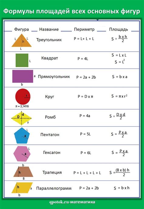 Описание математической формулы для определения геометрического объекта