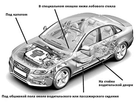Описание места расположения в автомобиле