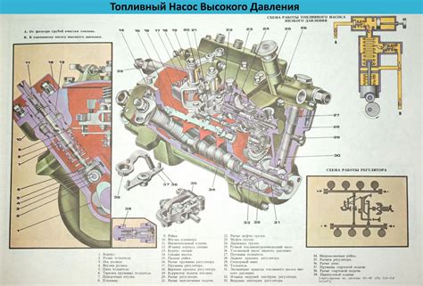 Описание принципа работы датчика управления клапанами двигателя на Камаз 6520