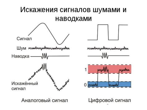 Описание уникального искажения