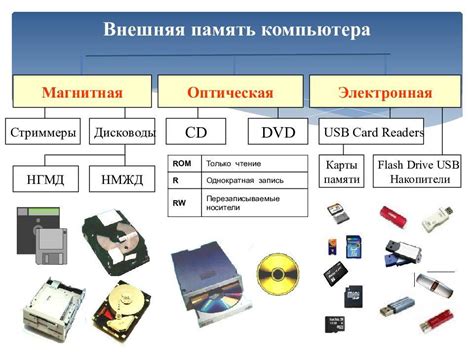 Описание устройств хранения информации и их функции
