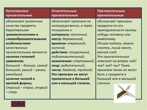 Описательные прилагательные: изобразительное использование