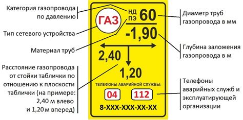 Опознавательные знаки и маркировка