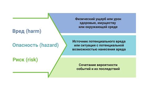 Определение и анализ характерных угроз: понимание и изучение распространенных рисков