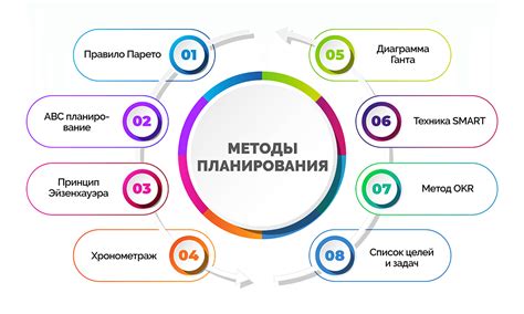 Определение и принципы работы списания по реестру карт центра