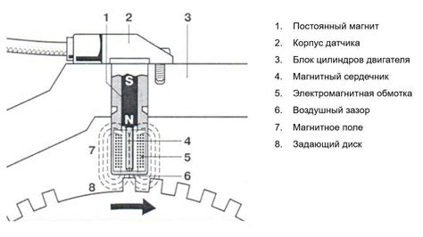 Определение и принцип работы датчика вращения коленчатого вала автомобиля Toyota 7A-FE