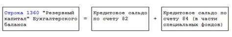 Определение и содержание 84 счета