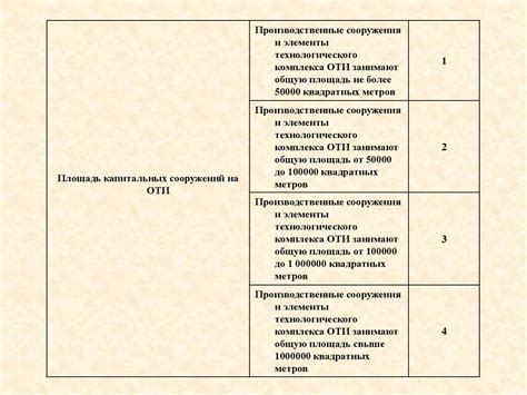 Определение необходимых требований и критериев выбора
