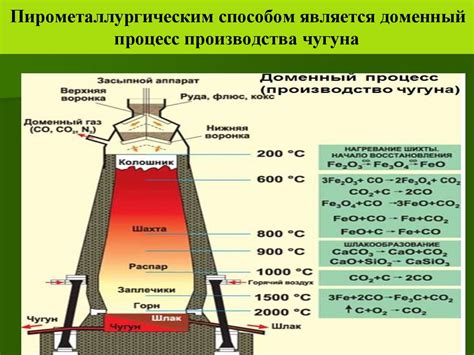 Определение оптимального места и способа реализации ценного металла