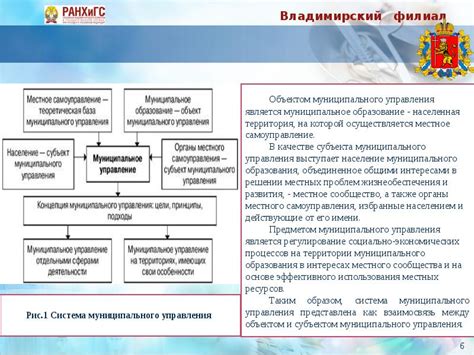 Определение основных понятий: конструкция муниципального и городского организационных образований