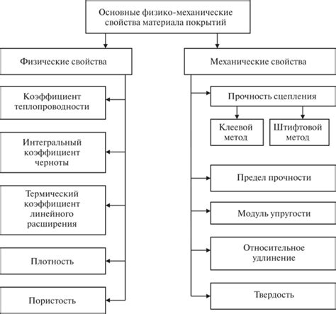 Определение по коду покрытия