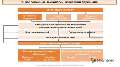 Определение размера вознаграждения для заботливых опекунов: важные аспекты и подходы