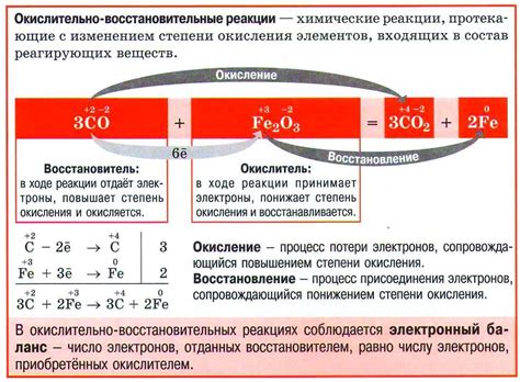 Определение степени окисления и ее роль в химических реакциях