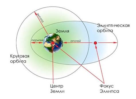 Определение точного положения МКС на орбите: основные методы и технологии