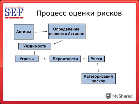 Определение ценности активов организации