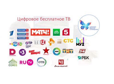 Определите вид цифрового телевидения
