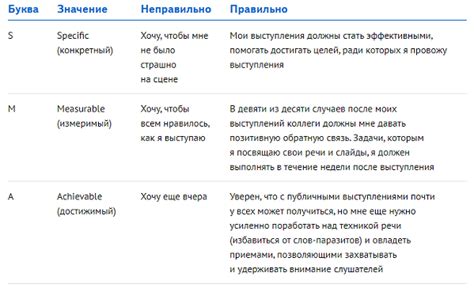 Оптимальная частота применения средств для достижения долгосрочных результатов