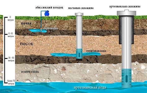 Оптимальные способы очистки артезианских скважин от галита
