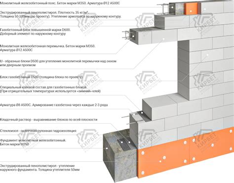 Оптимальный период начинания строительства из крупных газобетонных блоков после влажных периодов