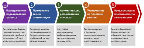 Оптимизация трудовых процессов в компании: идея обхода эффективности бухгалтера