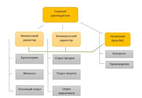 Организационная структура ООО и возможность привлечения к уголовной ответственности