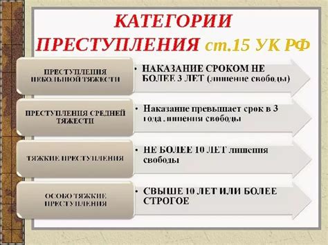 Организация и незаконный распространение наркотиков: критерии особой тяжести преступления в УК РФ