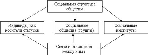 Организация труда и социальная структура в рабочих сообществах