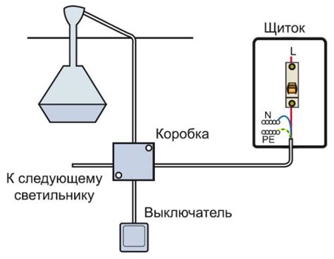 Организация электрического освещения на веранде: практические рекомендации