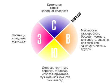 Ориентируйтесь в пространстве: путеводитель по сторонам света