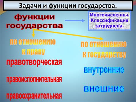 Основа деятельности: сущность и значимость