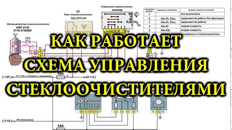 Основная функция устройства управления дворниками