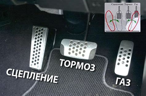 Основное расположение основных педалей автомобиля Логан