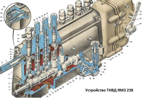 Основные аспекты обратного клапана в системе ТНВД ЯМЗ 238