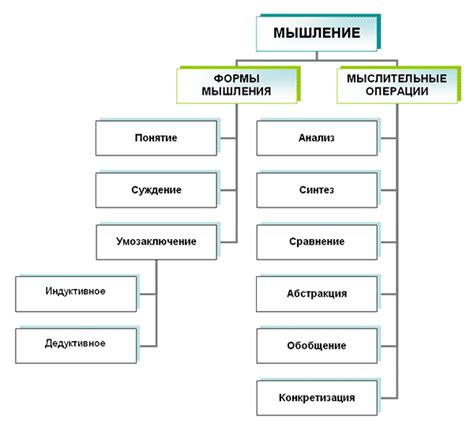 Основные виды операций, доступных в оказываемых круглосуточных филиалах