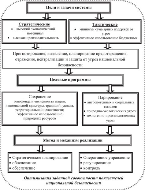 Основные задачи и цели применения механизмов безопасности
