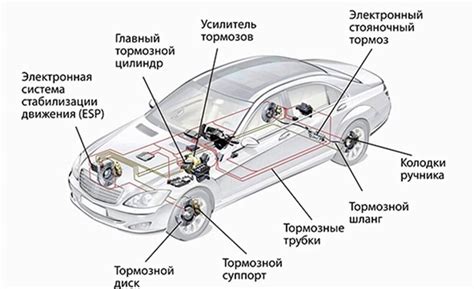 Основные задачи предохранительных устройств автомобиля Нива Урбан