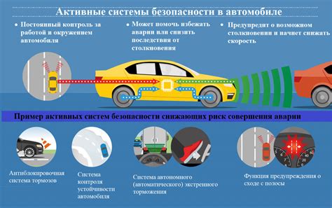 Основные компоненты системы безопасности движения на автомобилях Honda