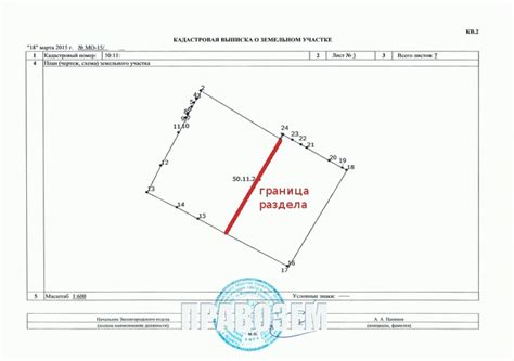 Основные критерии для определения границ территории СНТ
