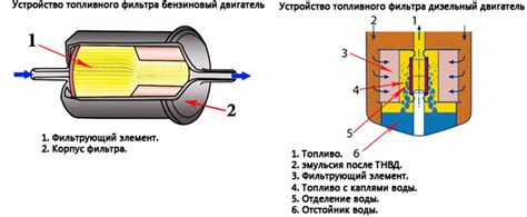 Основные места продажи фильтров для воздуха в автомобильные салоны и интернет-магазины