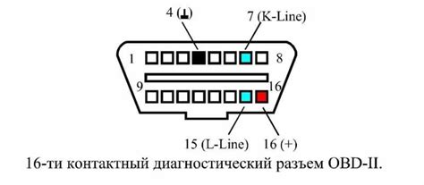 Основные места размещения разъема для антенны на автомобиле Гранта